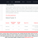 TopForex Komodity