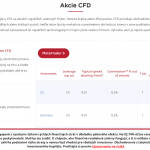 eTrader Akcie CFD