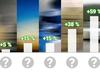 TOP 5 investícií v období koronakrízy Graf TOP 5 investic v době koronakrize