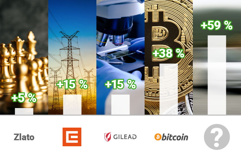 Graf Bitcoin +38% - Forex.sk Graf Bitcoin +38%