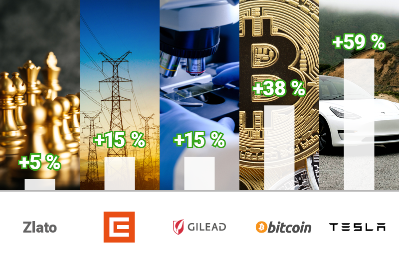 Graf +59% - Forex.sk Graf +59%
