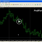 Profiforex