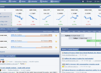 Čo je Forex Factory? Jednoduchý úvod a jeho vplyv