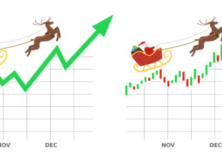 Sú sviatky investičnou príležitosťou? investicie počas svatkov, graf, santa
