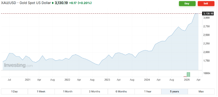analyza-ozios-zlato-1 - Forex.sk