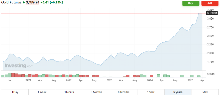 analyza-ozios-zlato-2 - Forex.sk